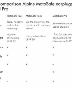 Wholesale 🔥 APLINE PRO KIT EARPLUGS ⌛ -ROOF Shop ALMSPRO 7